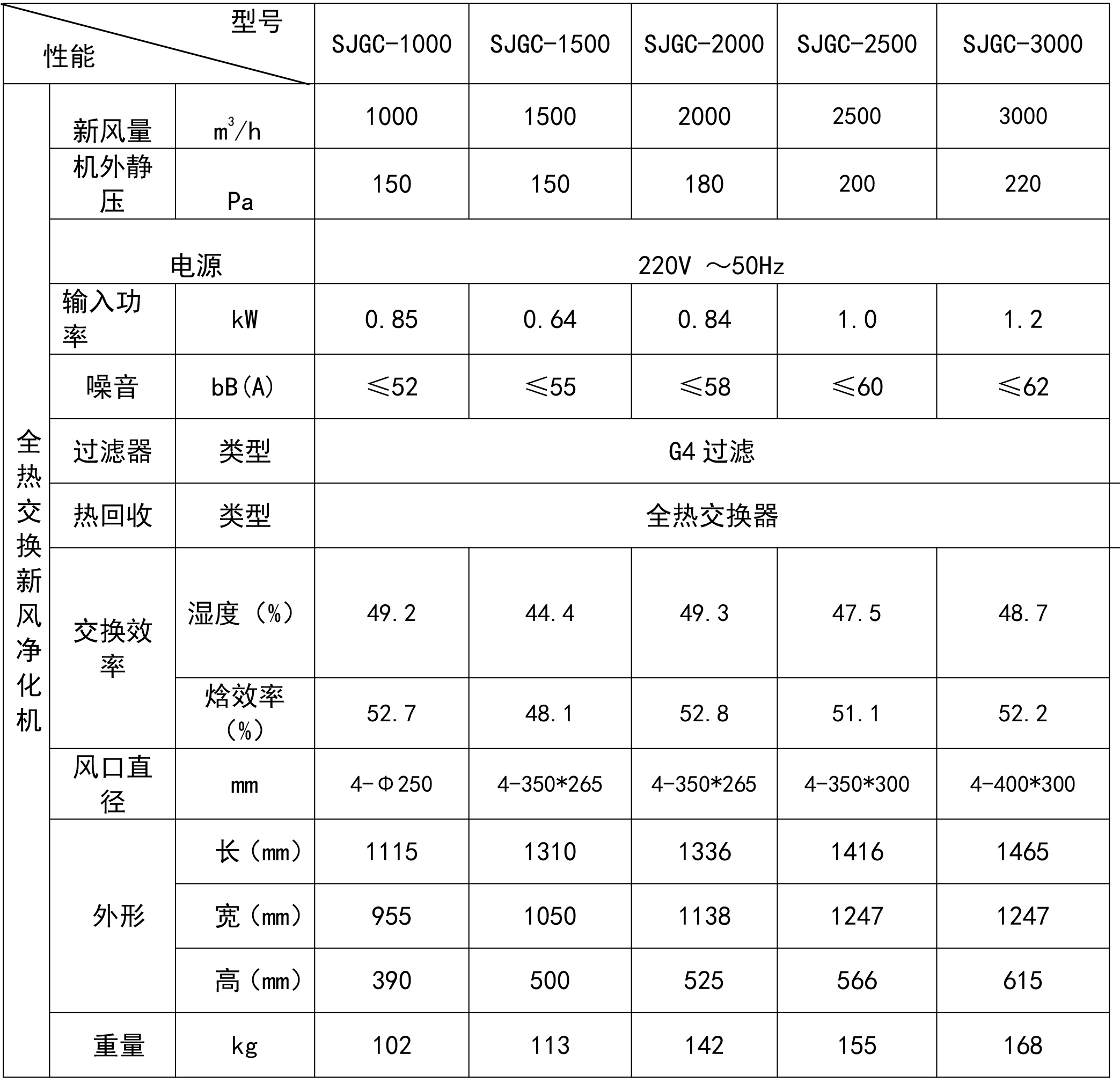 商用新风机大风量参数2021.jpg